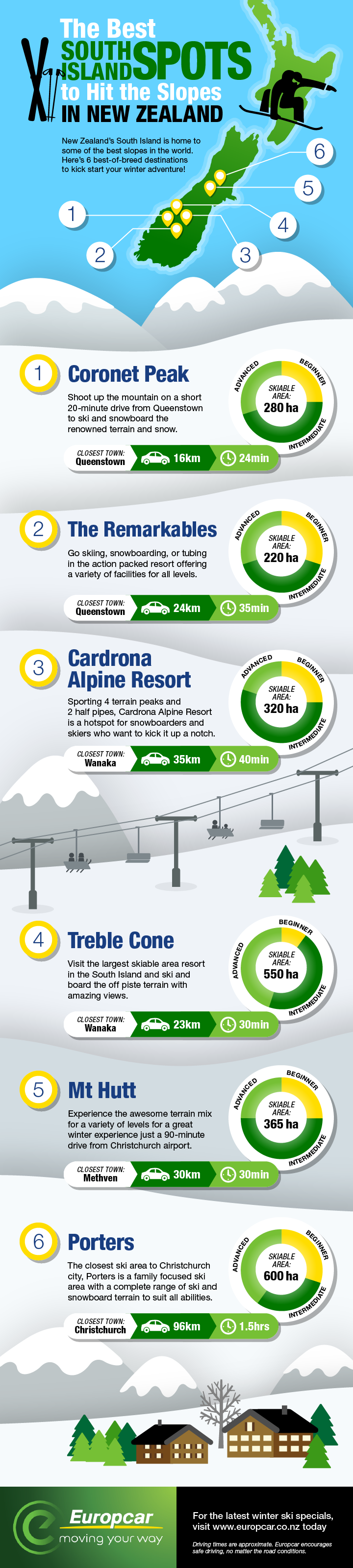 Hit the Slopes in New Zealand